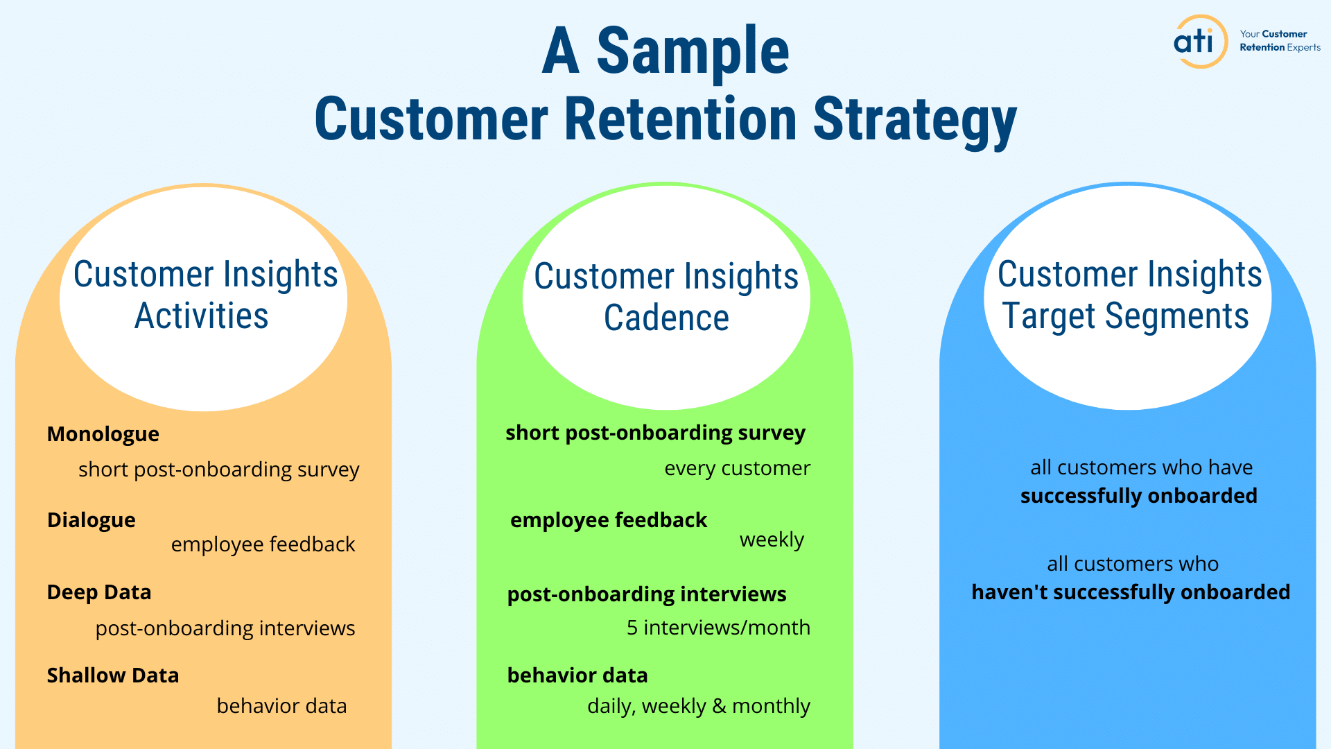 market research customer retention