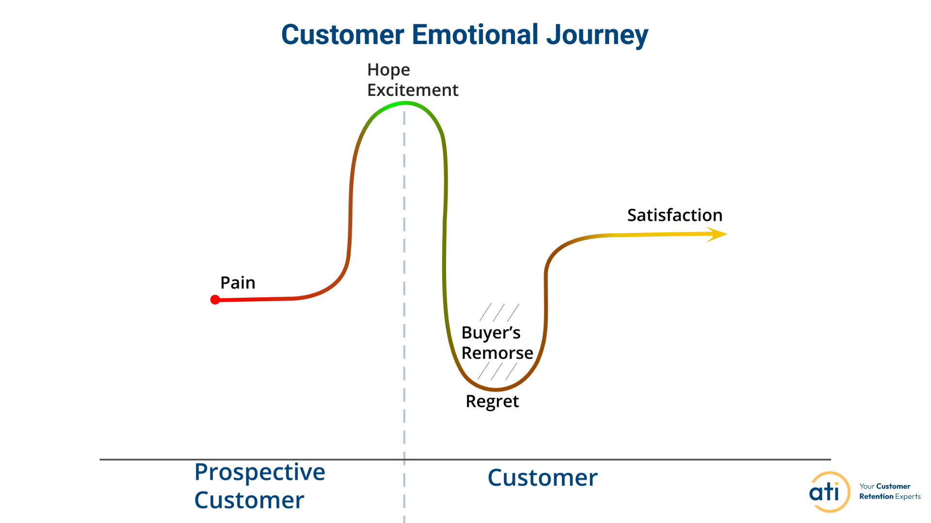 Customer-Emotional-Journey.png