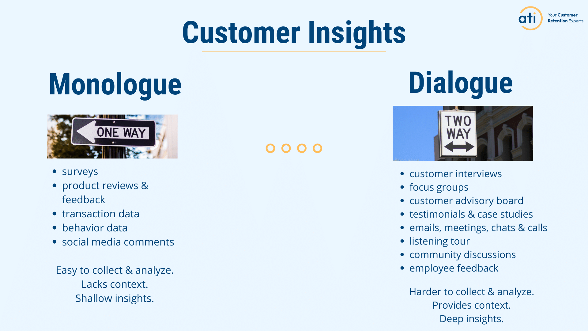 monologue and dialogue customer insights activities