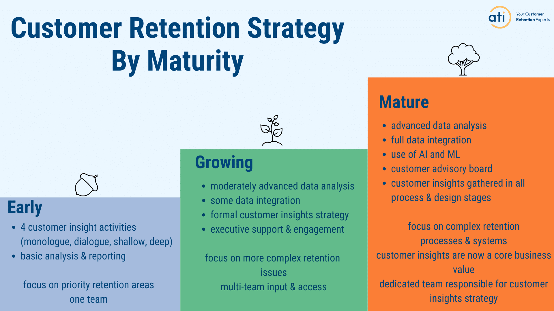 Customer Retention Playbook: Metrics, Strategies, & Ideas